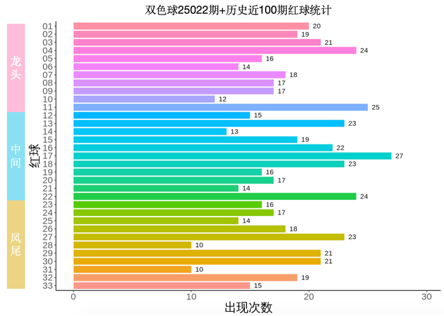 双色球试机开机号码揭秘-第1张图片