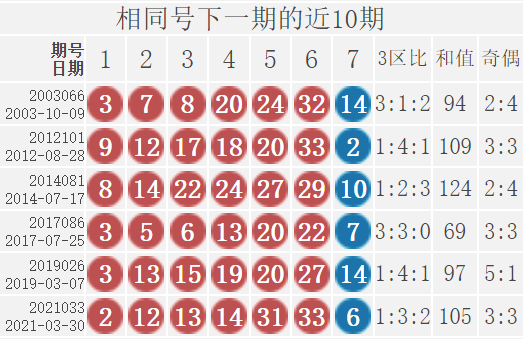 双色球开奖结果揭晓-第2张图片