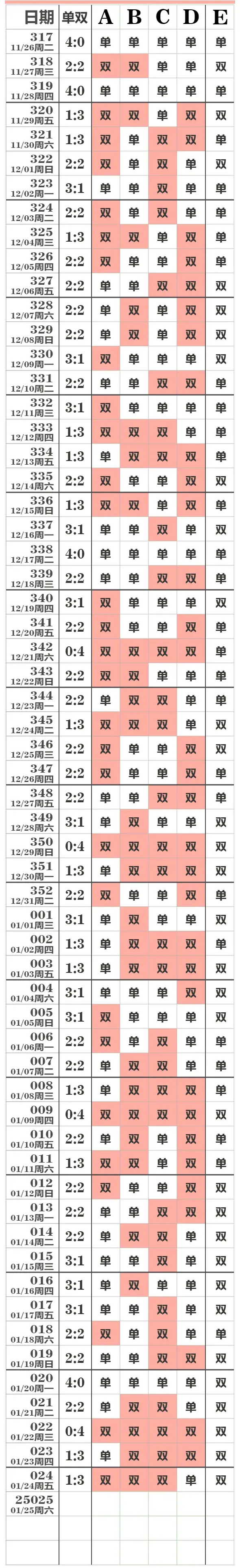 今晚排列五开奖结果揭晓-第3张图片