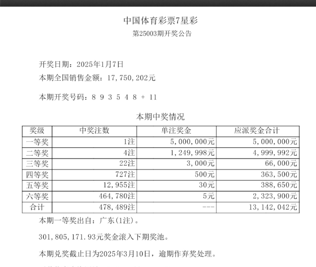 南国论坛七星彩，彩票中的南国风情-第2张图片