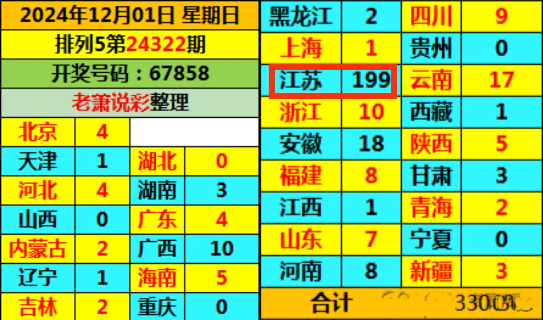 排五开奖结果查询-第3张图片