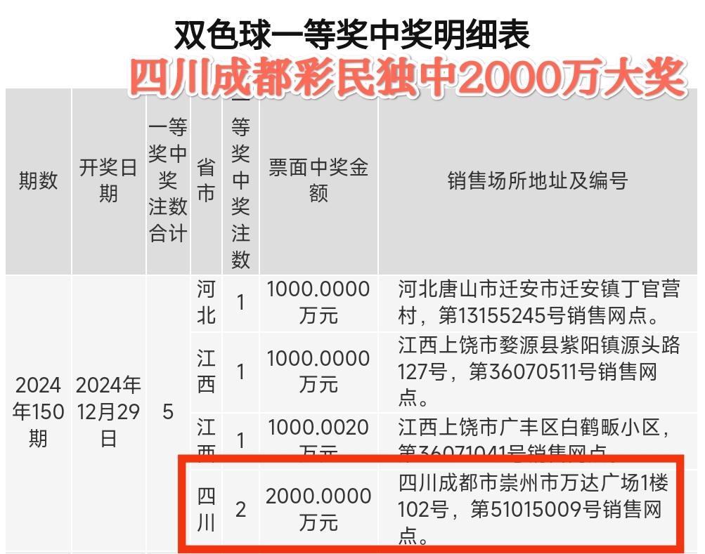 双色球中奖规双色球中奖规则解析-第2张图片