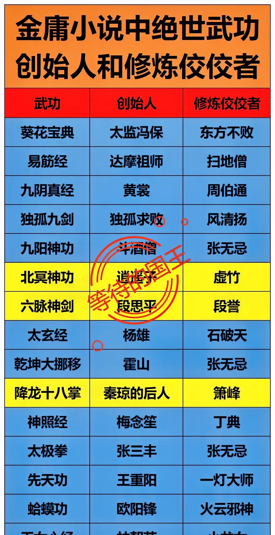 九阴真经中门派选择攻略