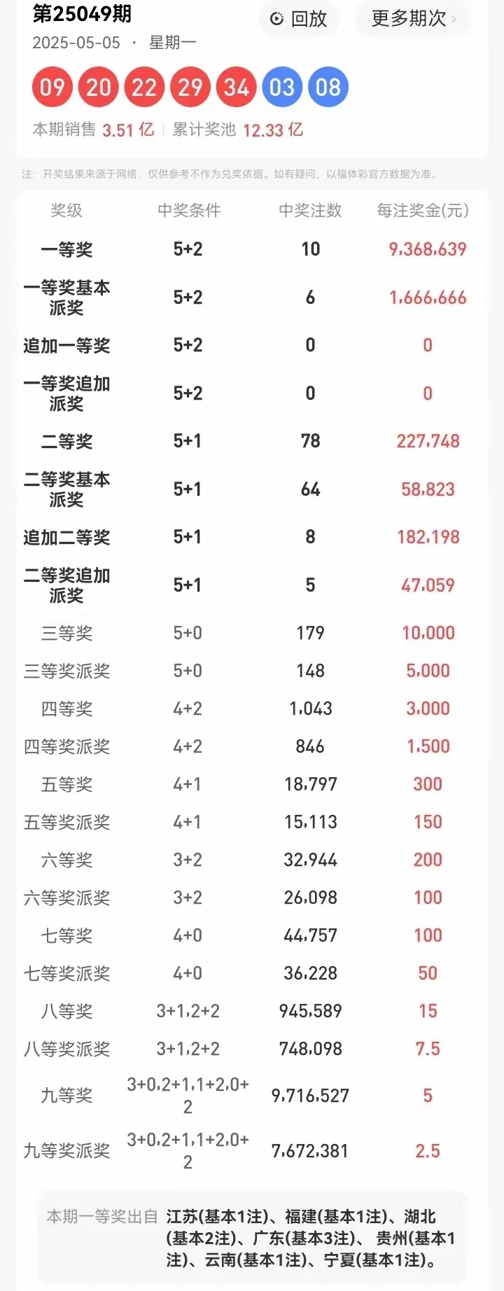 大乐透开奖号码结果查询今天大乐透开奖号码结果查询今天-第3张图片