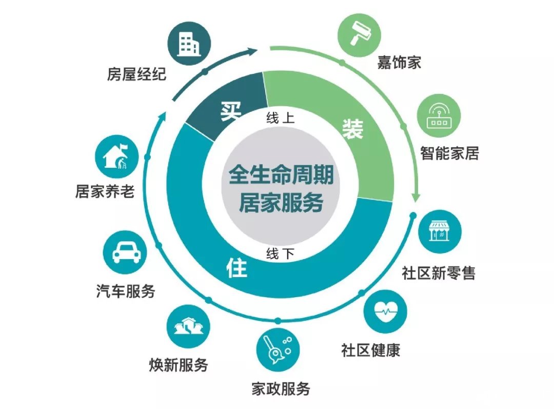 香溢家香溢家，品质生活的典范-第2张图片