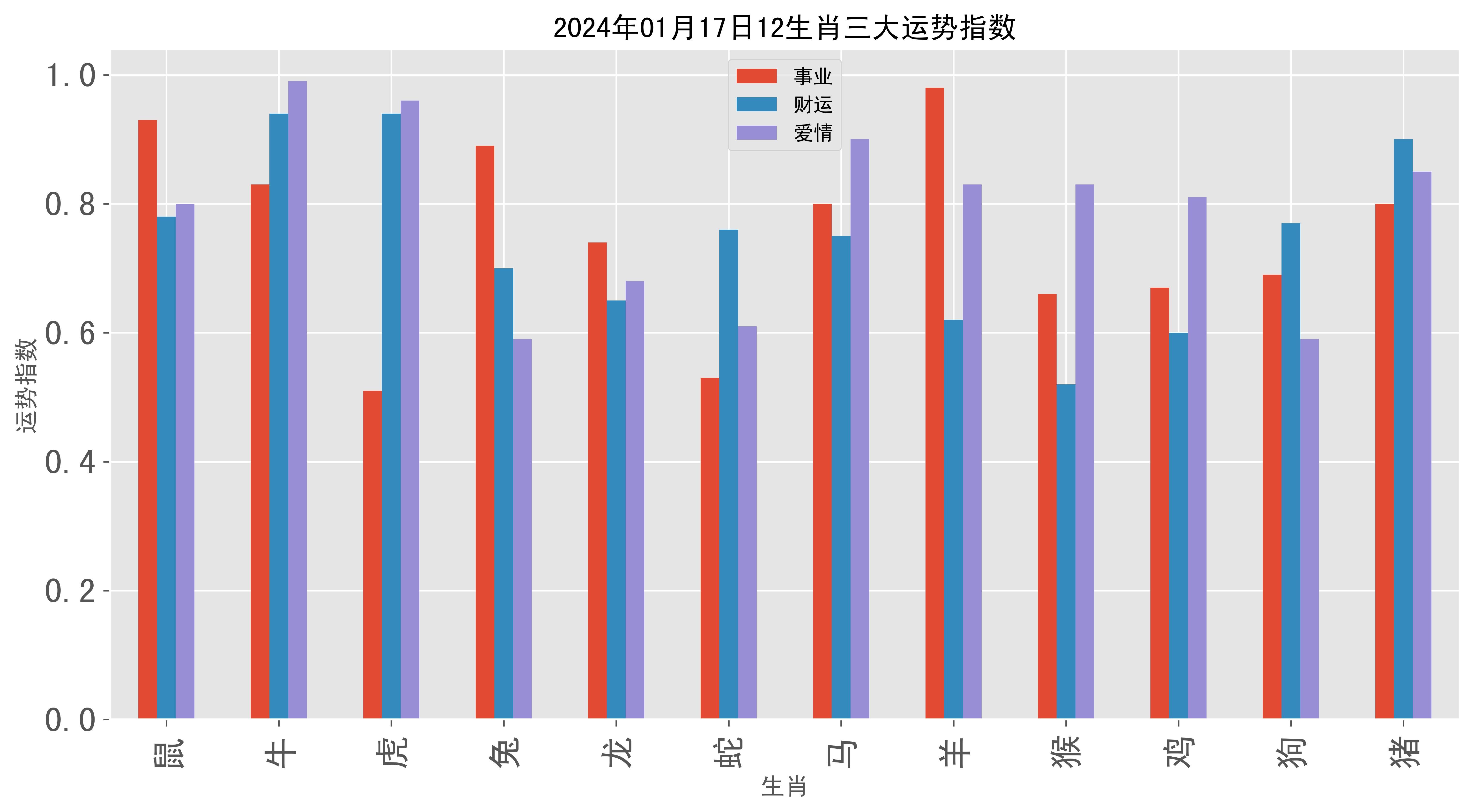 2024新澳门今晚开奖号码预测及香港彩票动态