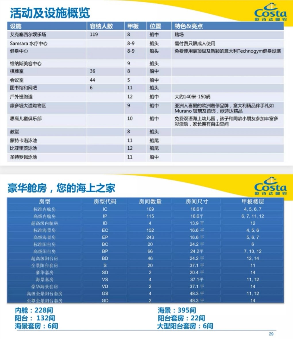 上海旅行社报价上海旅行社报价概览