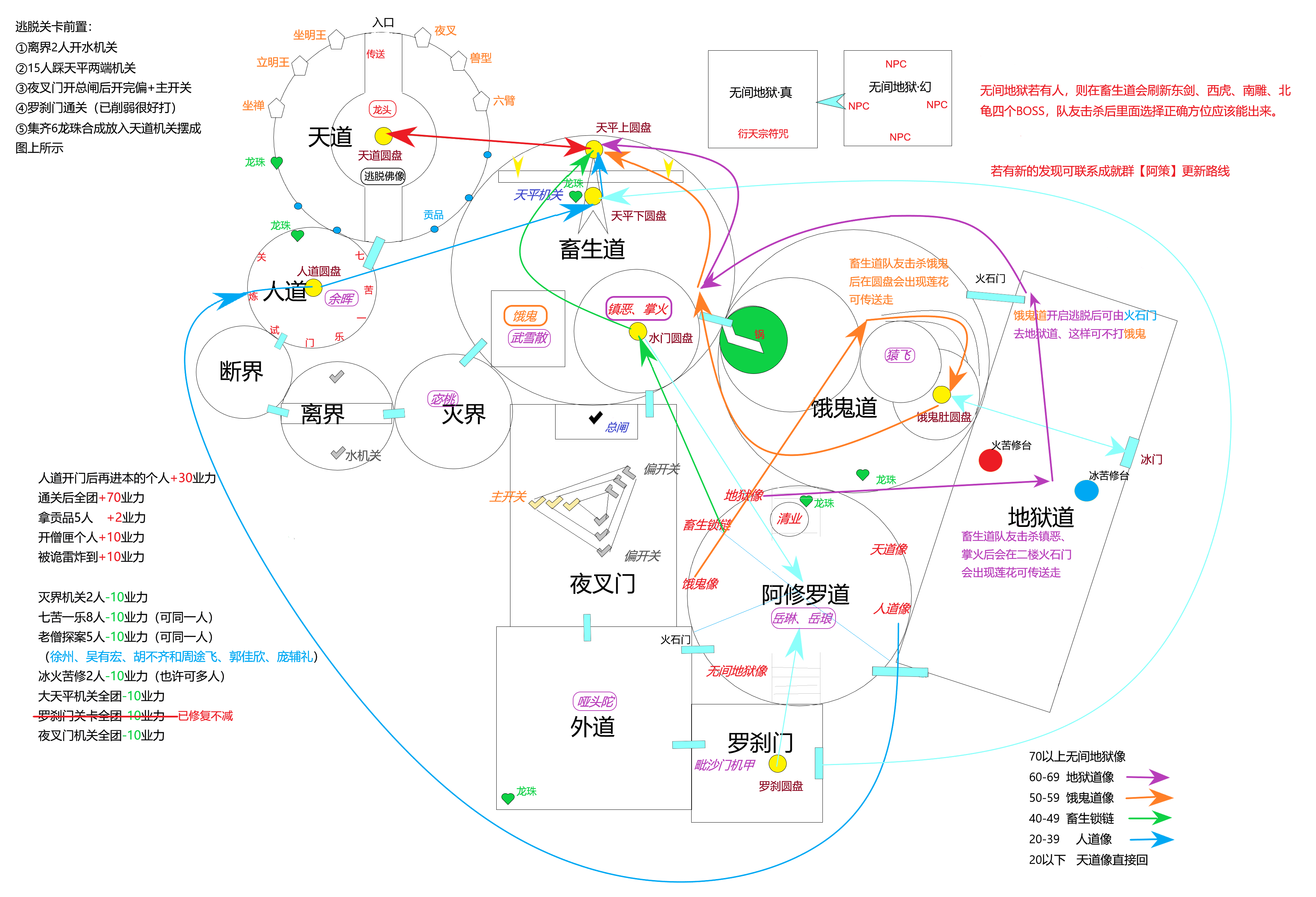 剑网三试炼之地攻略