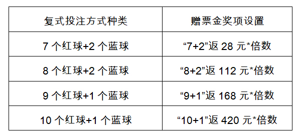 彩票双色球怎么玩法介绍彩票双色球怎么玩-第3张图片