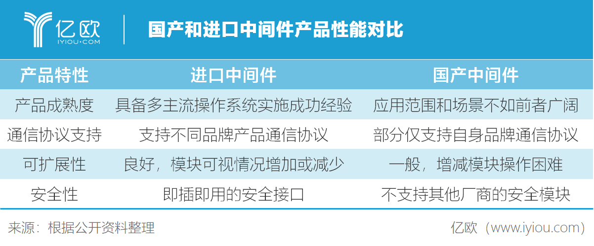 靠比较件免费下载软件大全