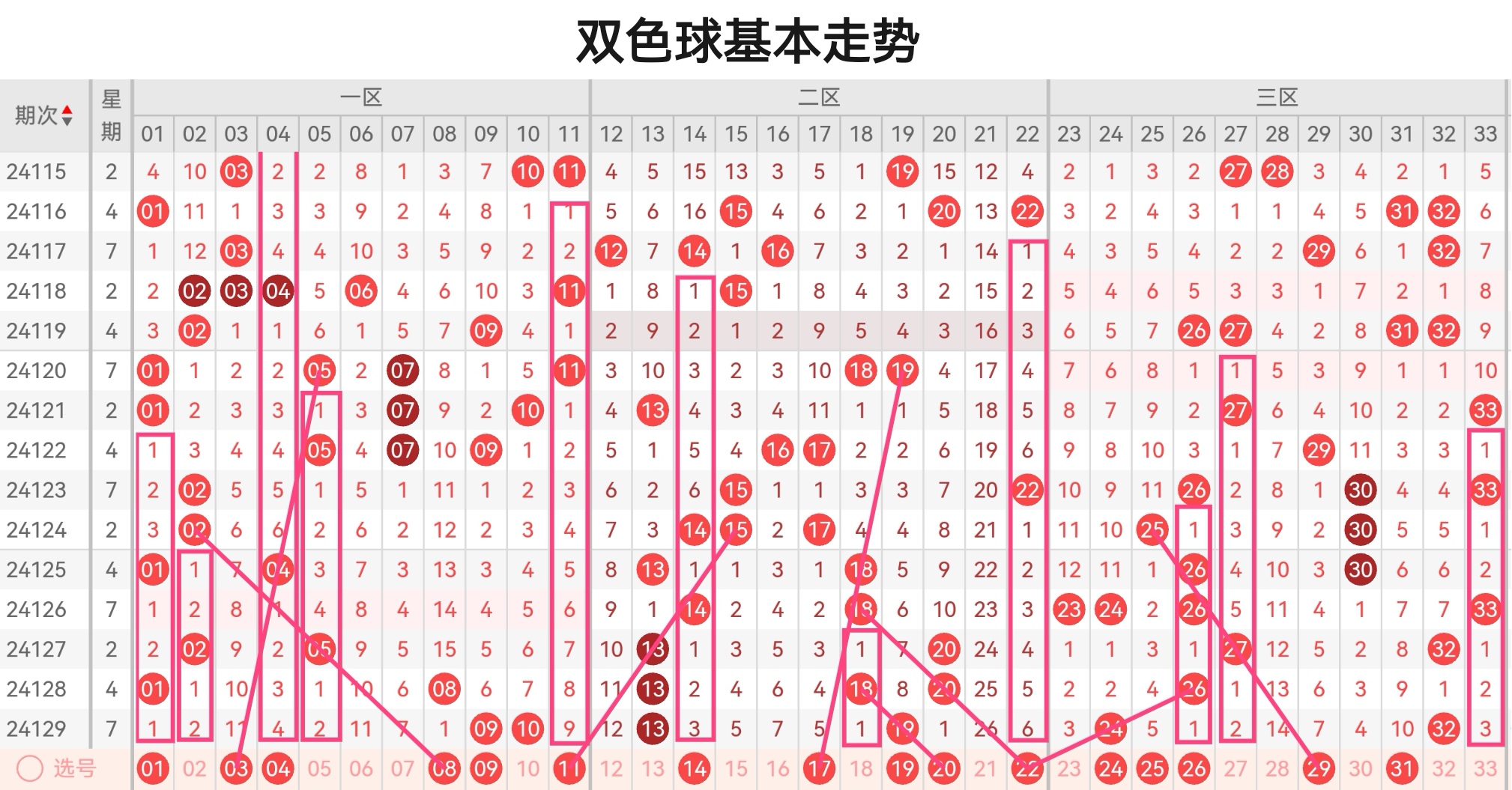 中彩网双色球图表旧版2018中彩网双色球图表分析