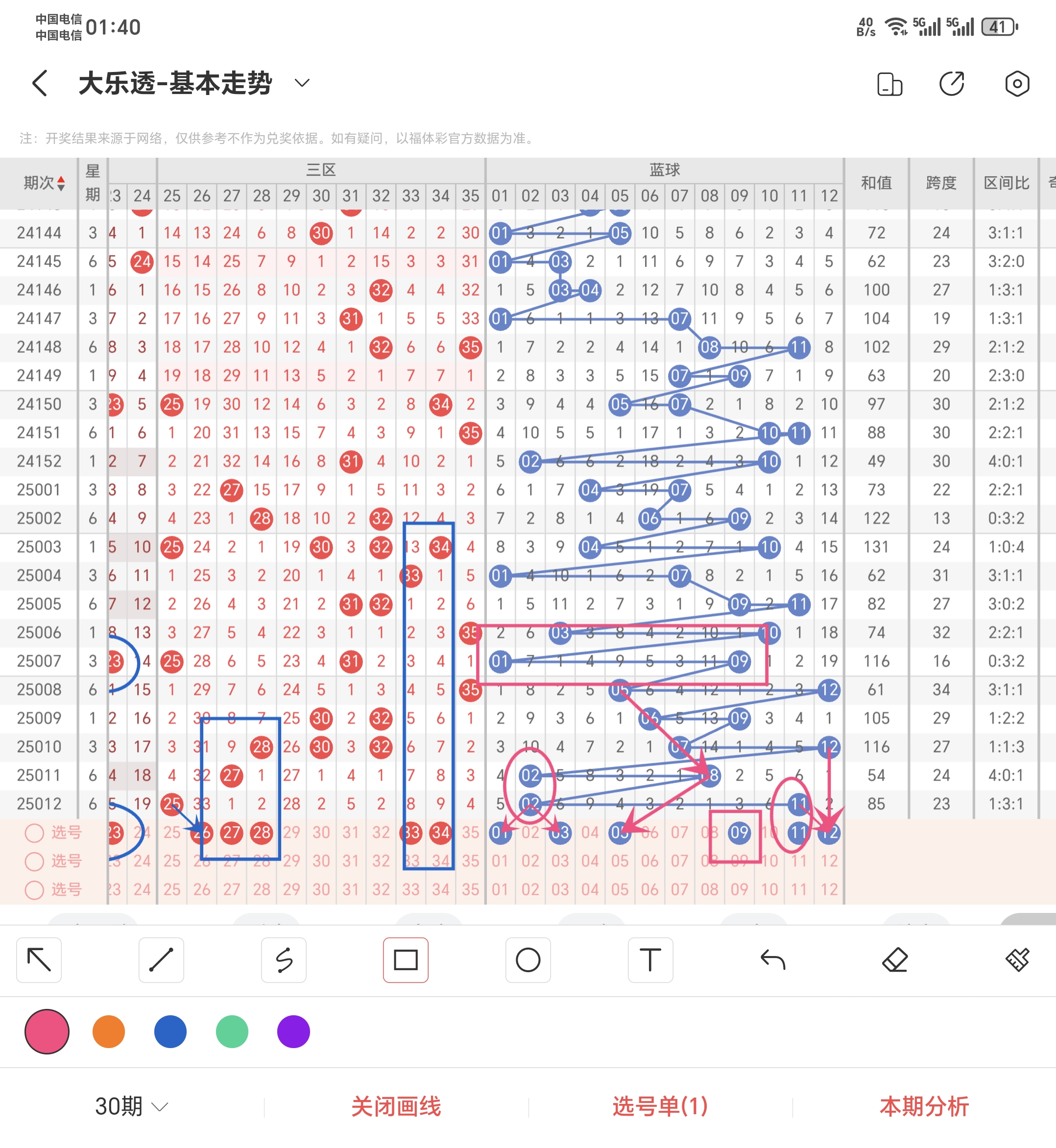 大乐透开奖号码最新查询结果陆大乐透开奖号码最新查询结果-第3张图片