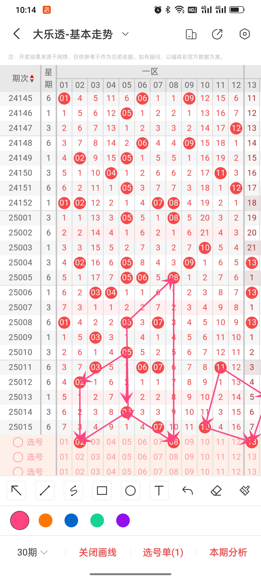 大乐透中奖号码分布图双色球开奖结果大乐透中奖号码分布图揭秘