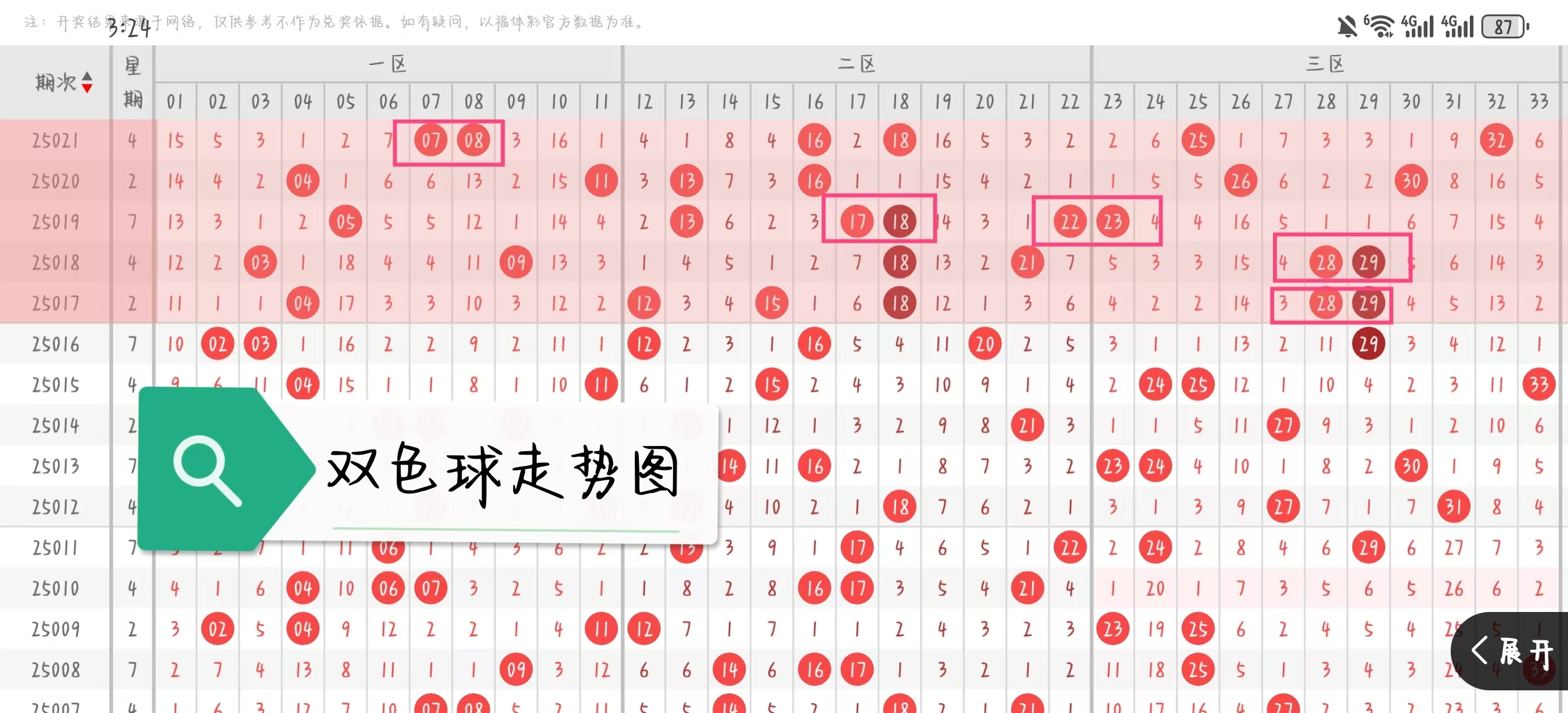 双色球预测专家最准文章