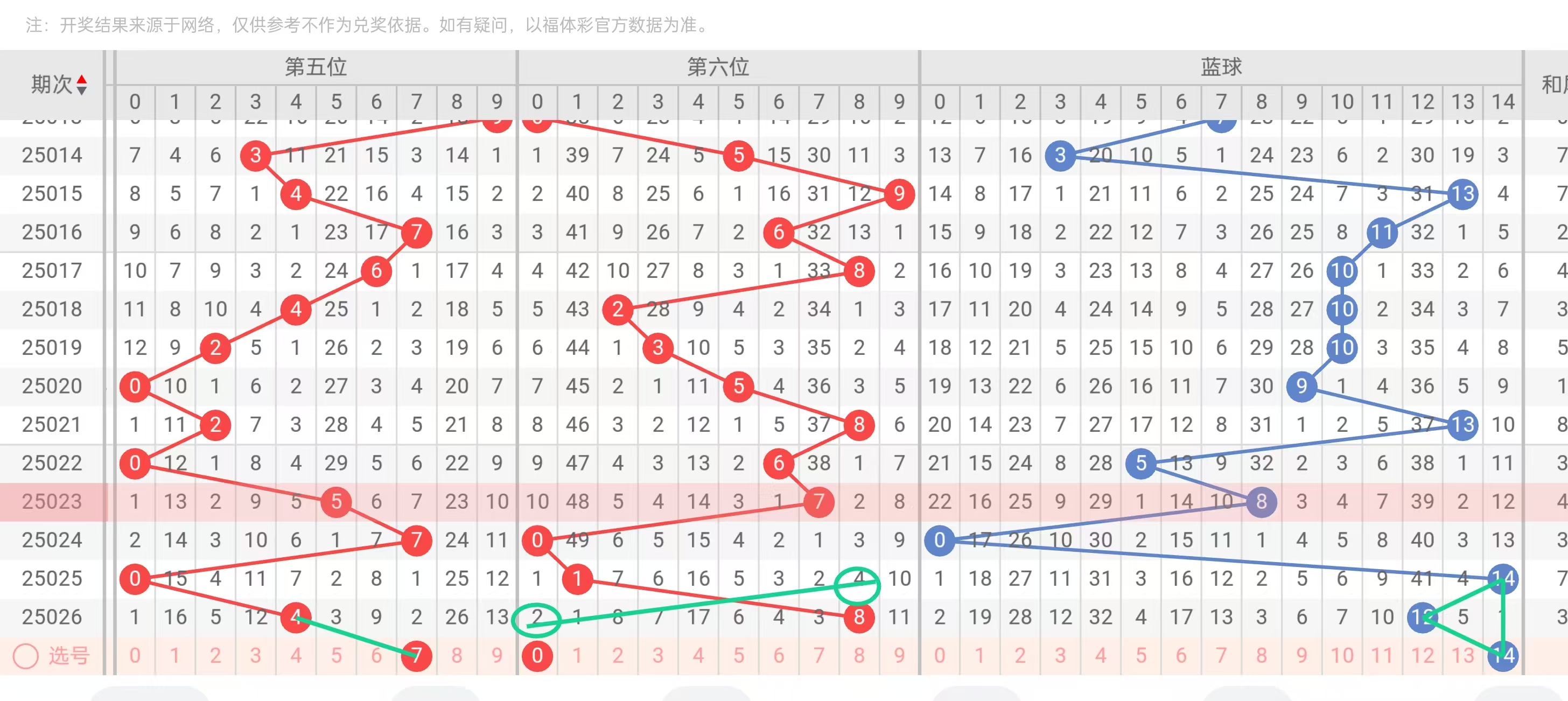 七星彩历史开奖结果查询七星彩历史开奖结果查询-第2张图片