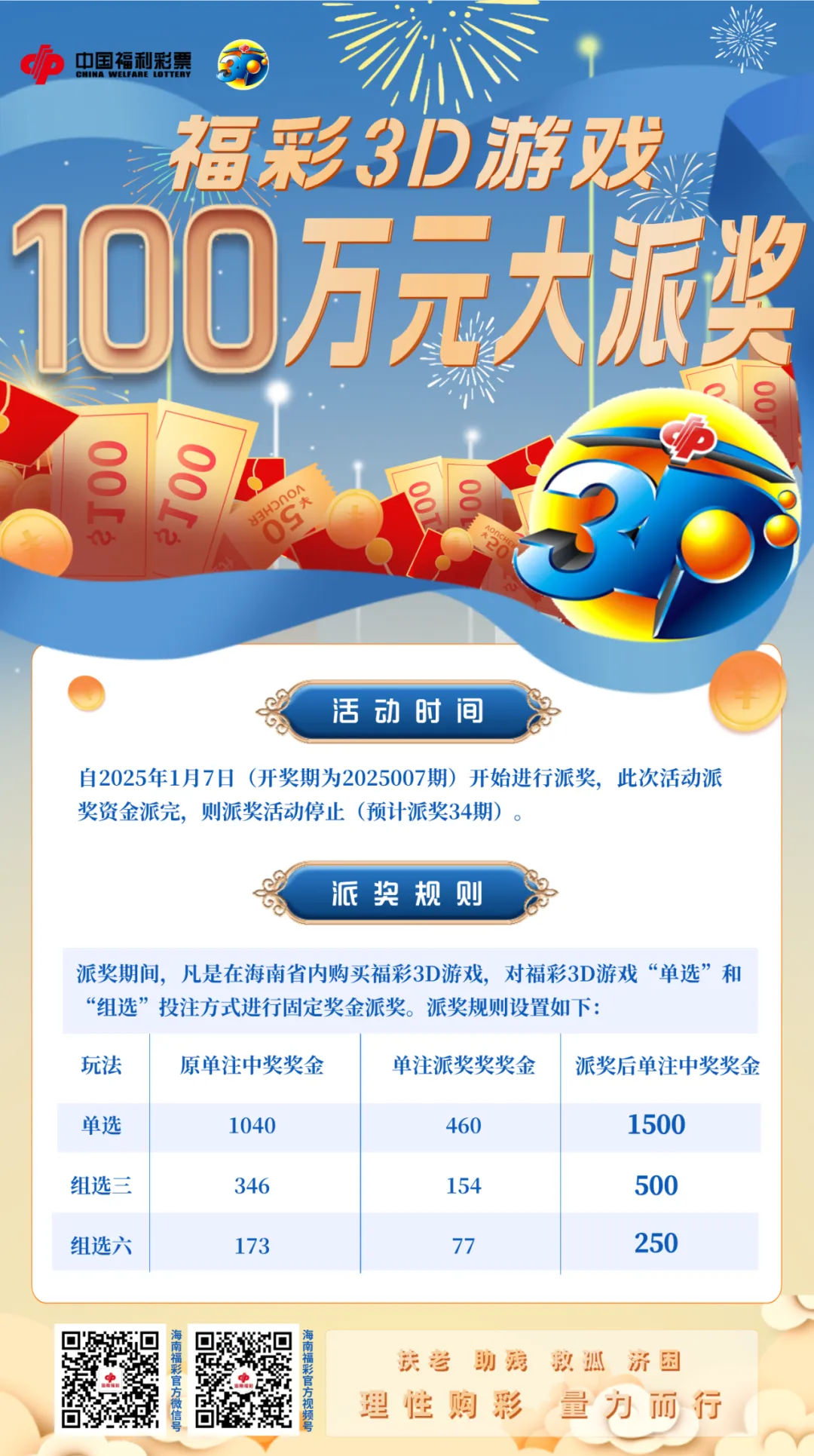 福彩3d规则及奖金表福彩3D规则及奖金概述
