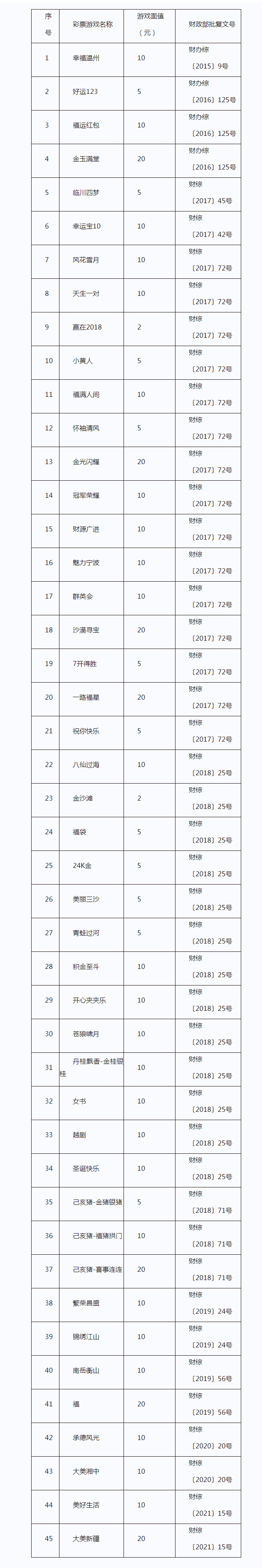 福彩快3什么时候停售的福彩快3，彩票游戏的新篇章