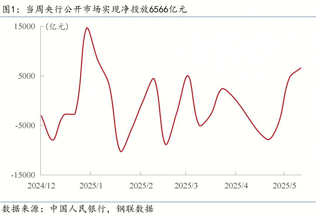 上海钢材市场概览