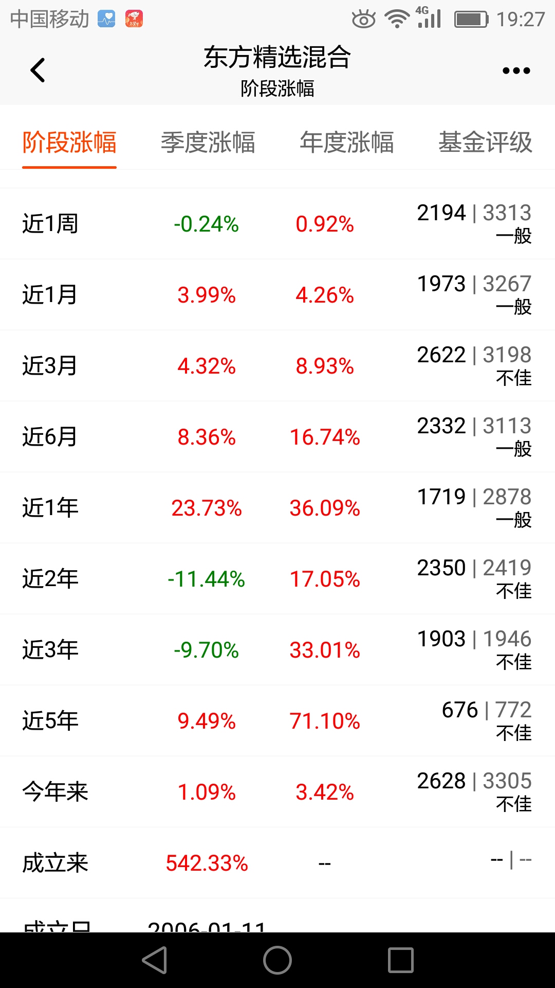 东方精选混合(400003)基金净值东方精选，探寻中华文化的瑰宝-第1张图片