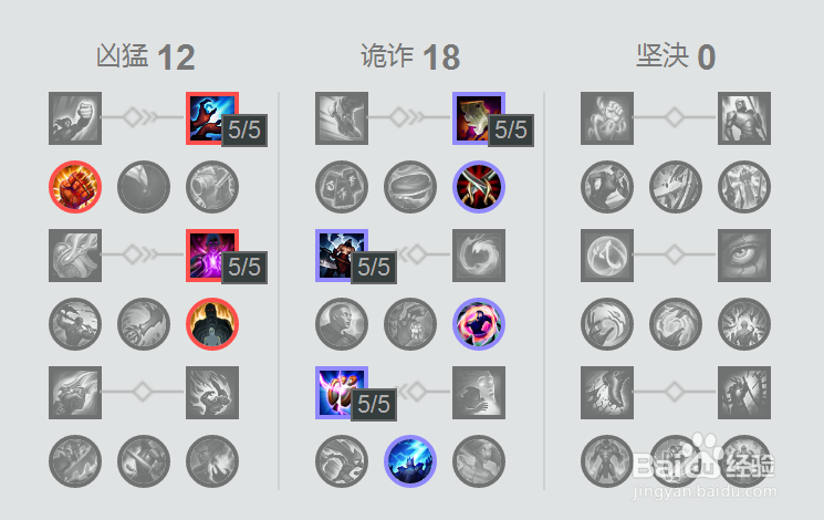 lol刀锋之影出装详解lol刀锋之影出装攻略-第2张图片