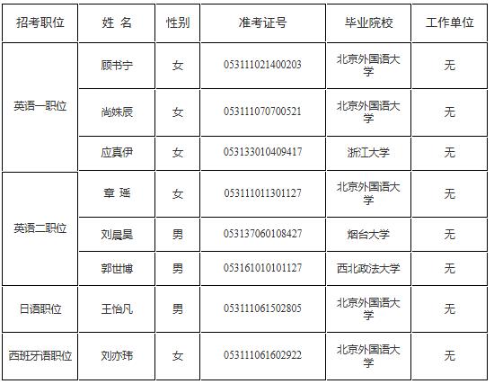 新的国家机构人员名单公示新的国家机构人员名单揭晓