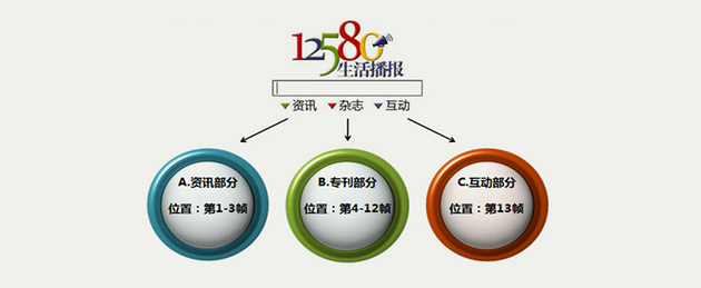 关于12580官方网站的探索-第2张图片