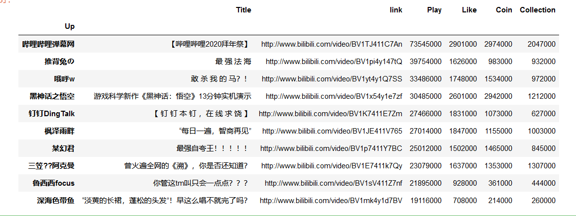 B站比较黄的内容分析