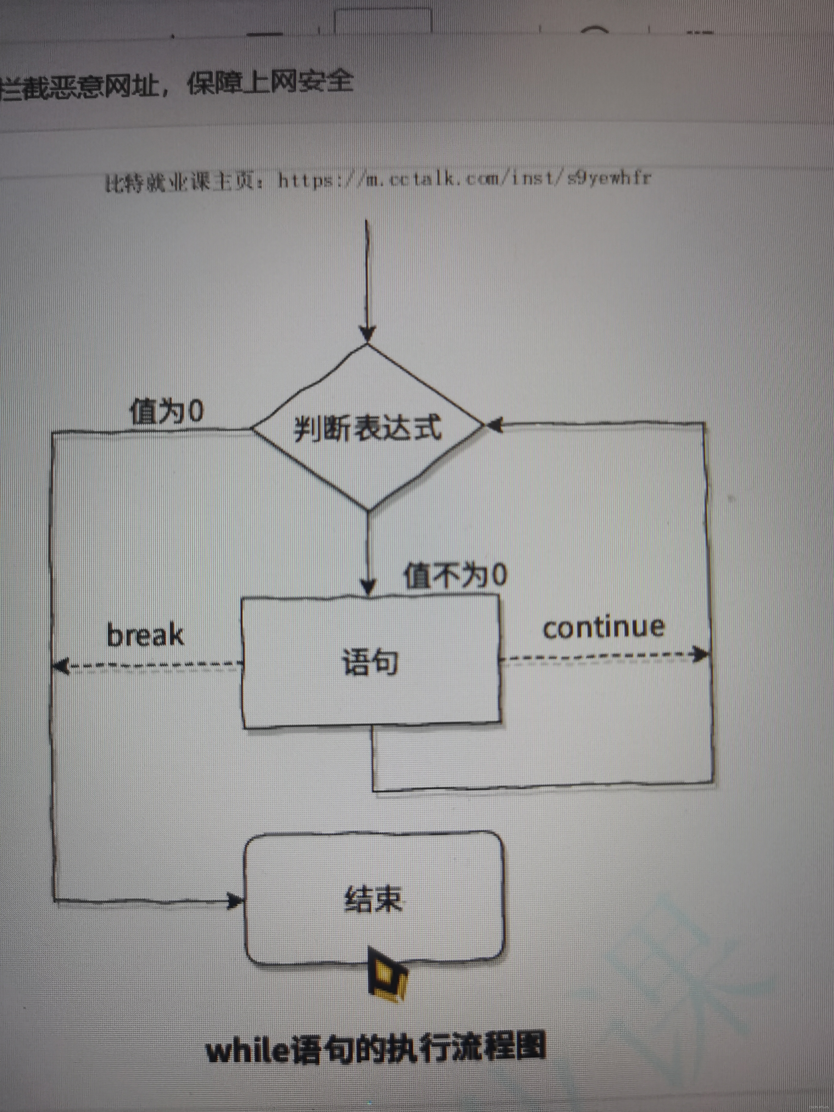 给我C一下C语言编程初探，给你一个C语言代码示例