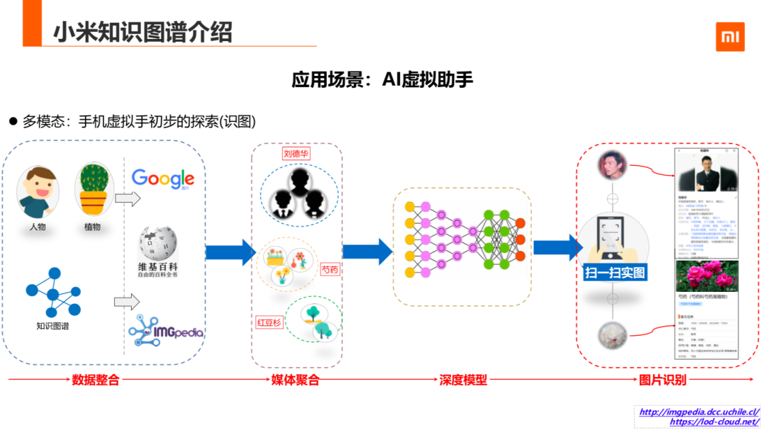 码码的探索与应用