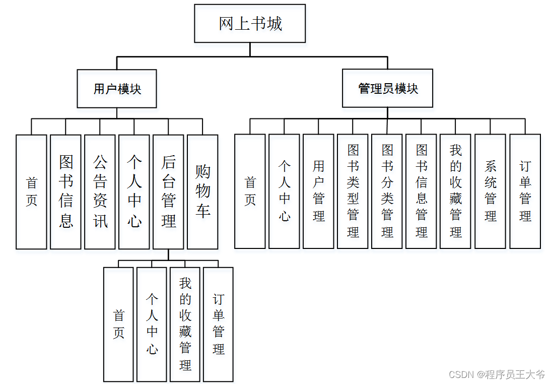 jsp开发是什么JSP开发，引领技术新浪潮