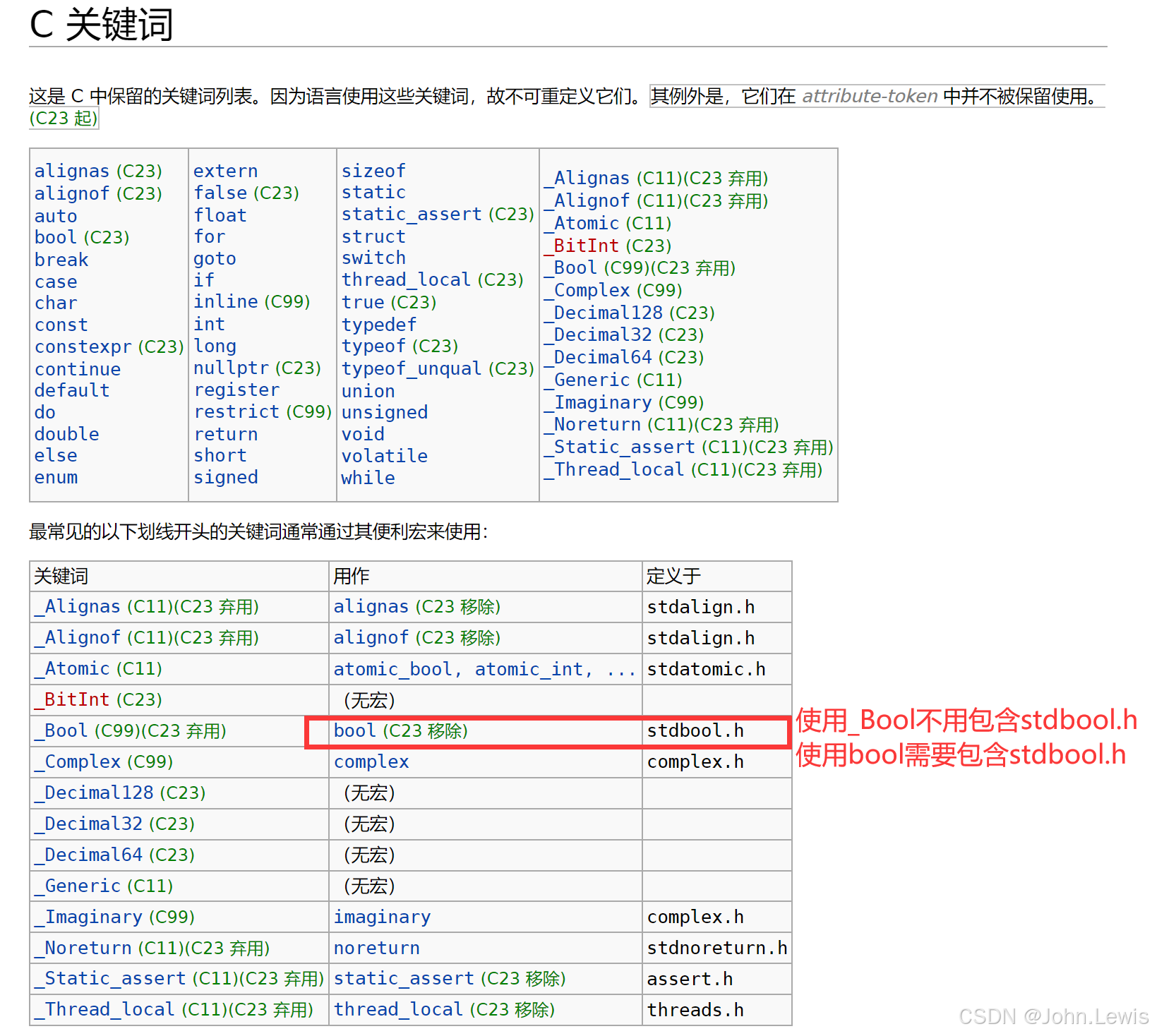 c点和G在哪个部位关键词，C点和G部位