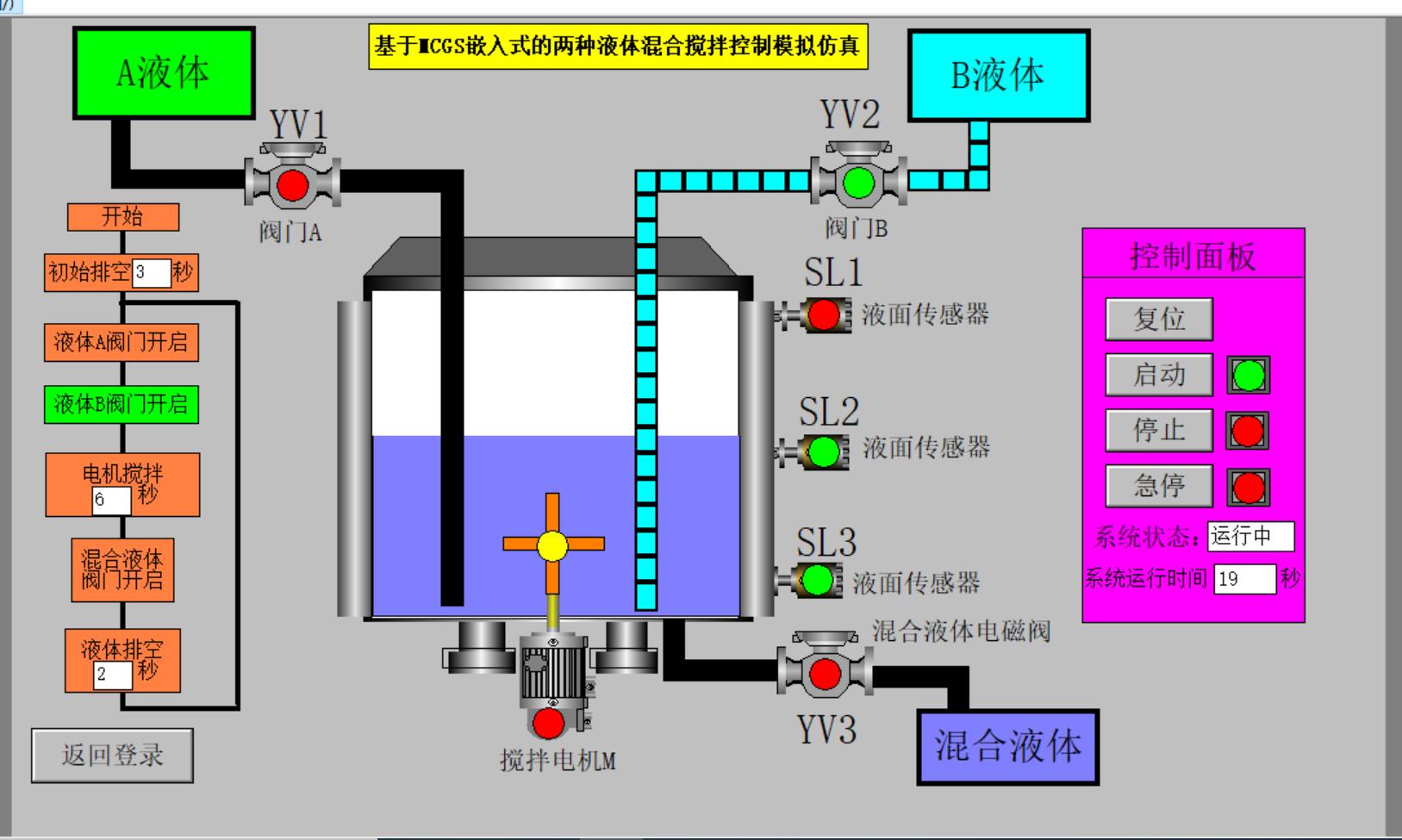 液体收集器系统HH的工作原理