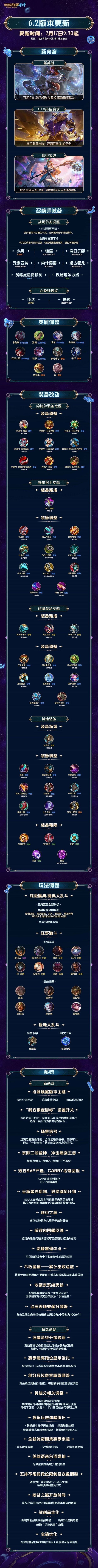 lol什么英雄厉害一点lol英雄厉害排行榜