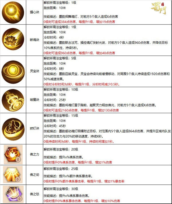 蜀门手游13个礼包码有哪些蜀门手游13个礼包码大全