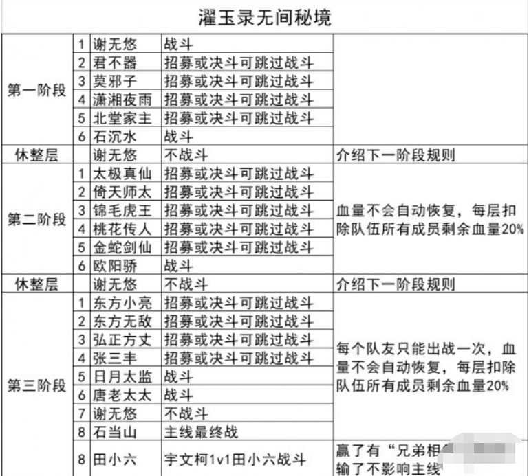 我的侠客如何解除真气-第3张图片