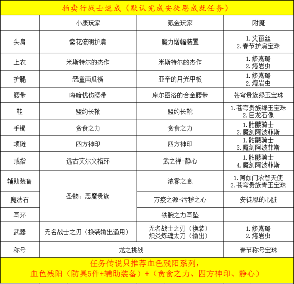 地下城与鬼泣加点攻略-第2张图片