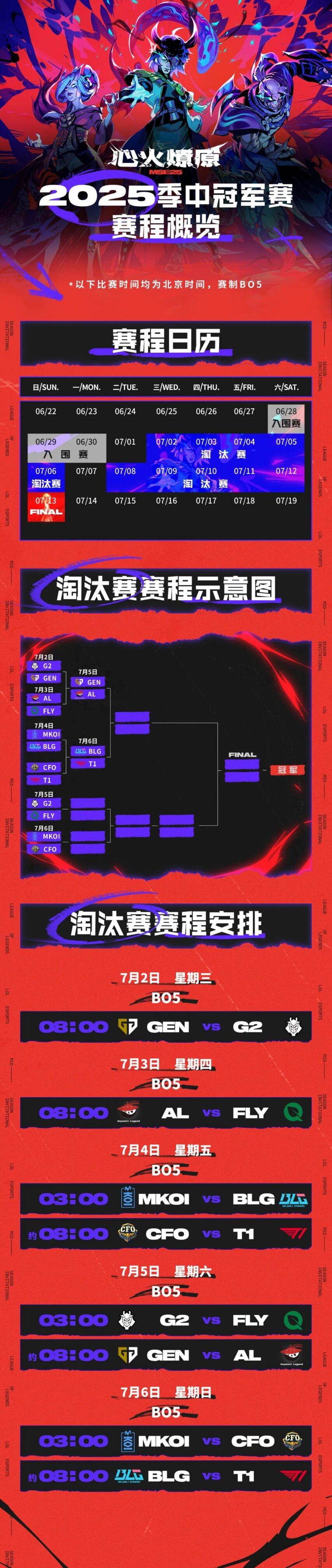 fly战队英雄联盟成员FLY战队英雄联盟荣耀之路