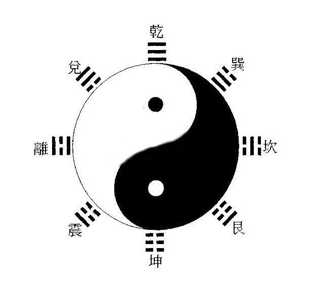 奇门八卦阵，神秘之力