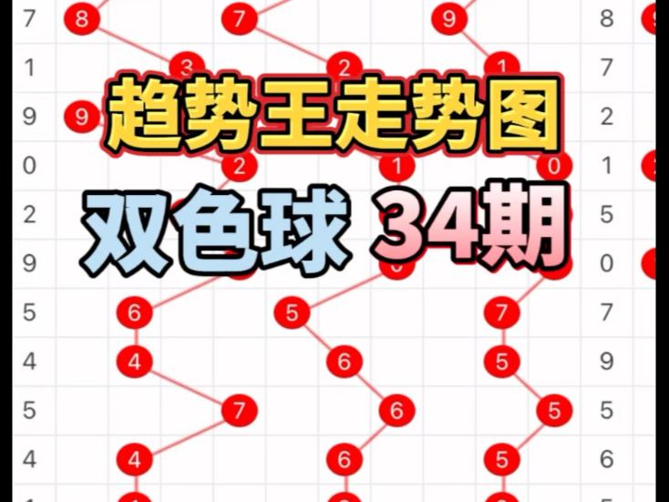 中彩网双色球综合分布走势图表中彩网双色球，彩票新体验