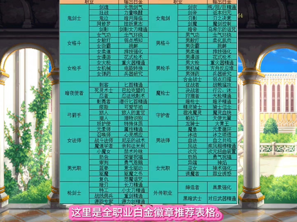 dnf徽章获得途径有哪些DNF徽章获取攻略-第1张图片