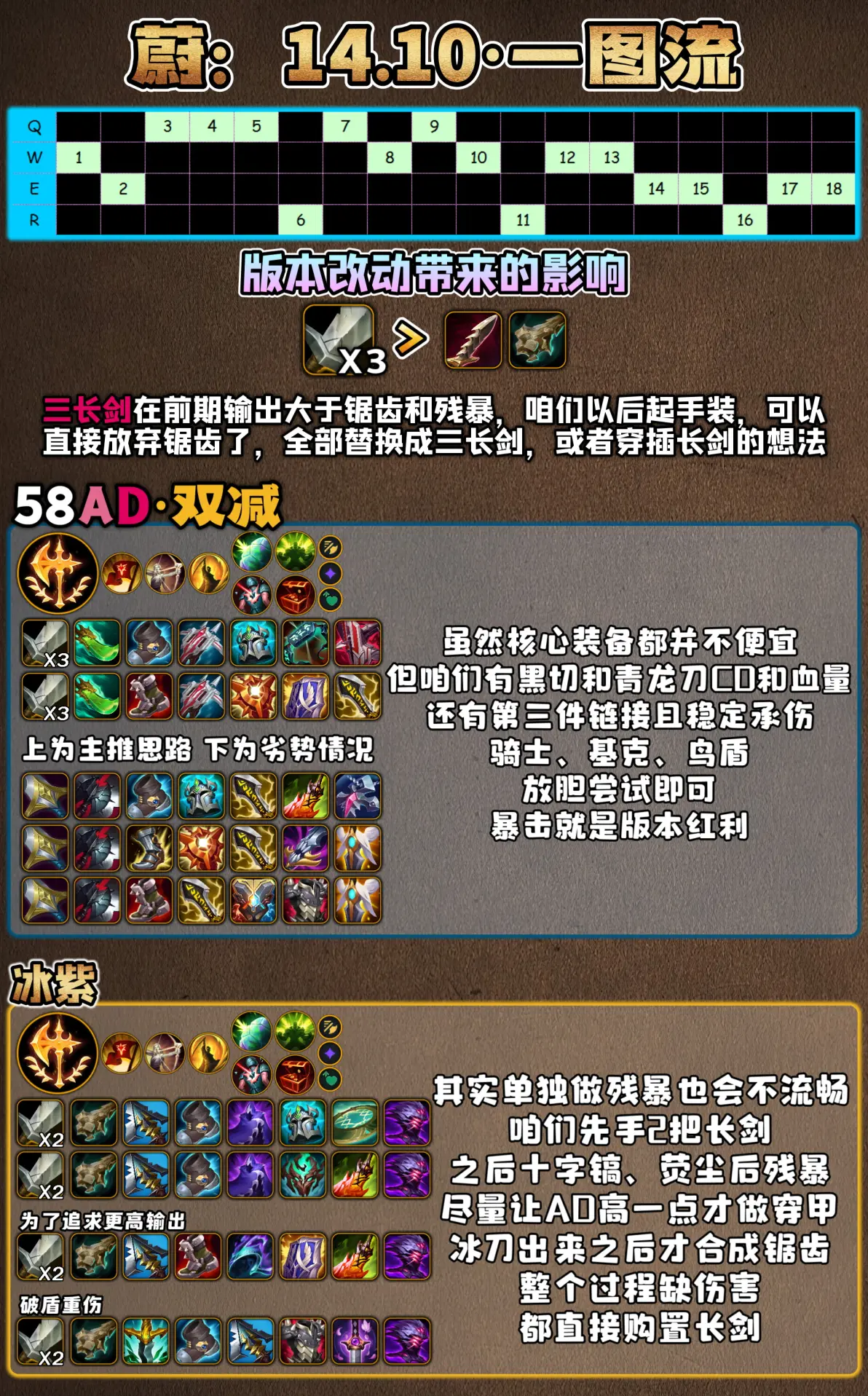 ap狼人出装AP狼人出装攻略-第2张图片
