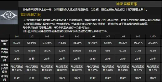 雷神攻略雷神攻略-第2张图片