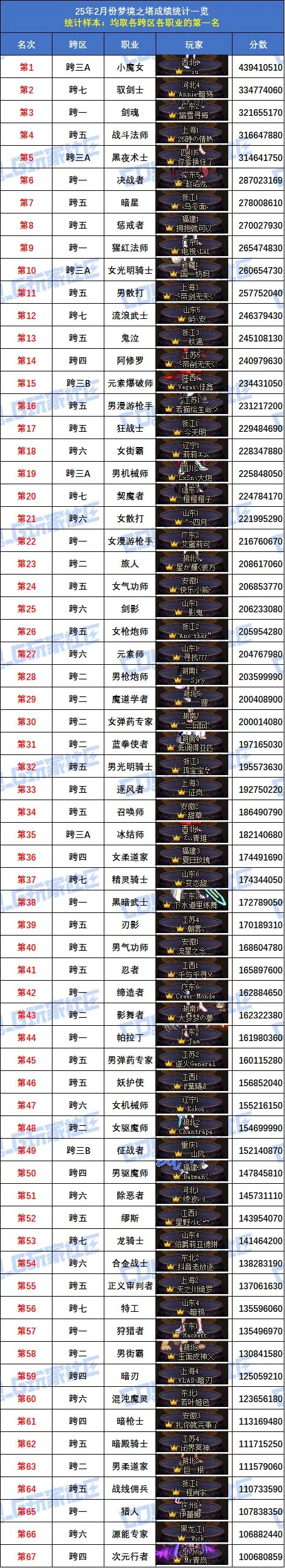 dnf配置要求官方DNF配置优化与提升