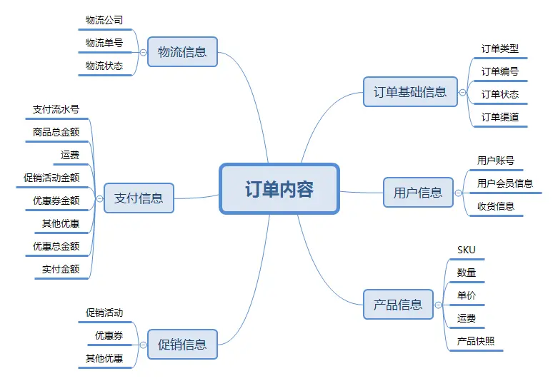 系统维护一般要多久系统维护所需时间与一般流程