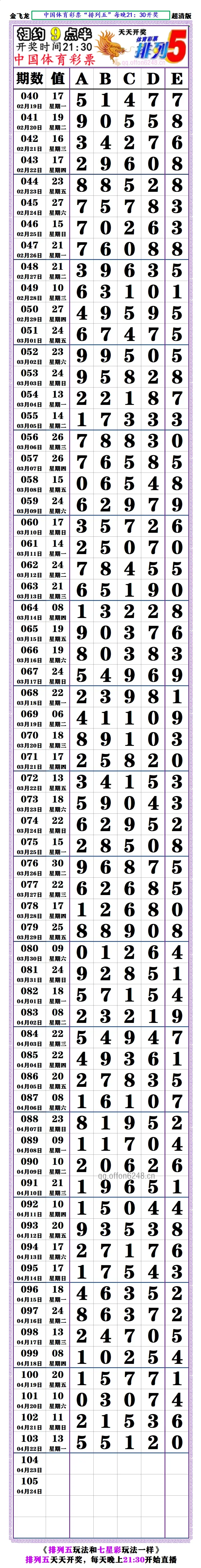 够力七星彩排列五奖表最新版本介绍