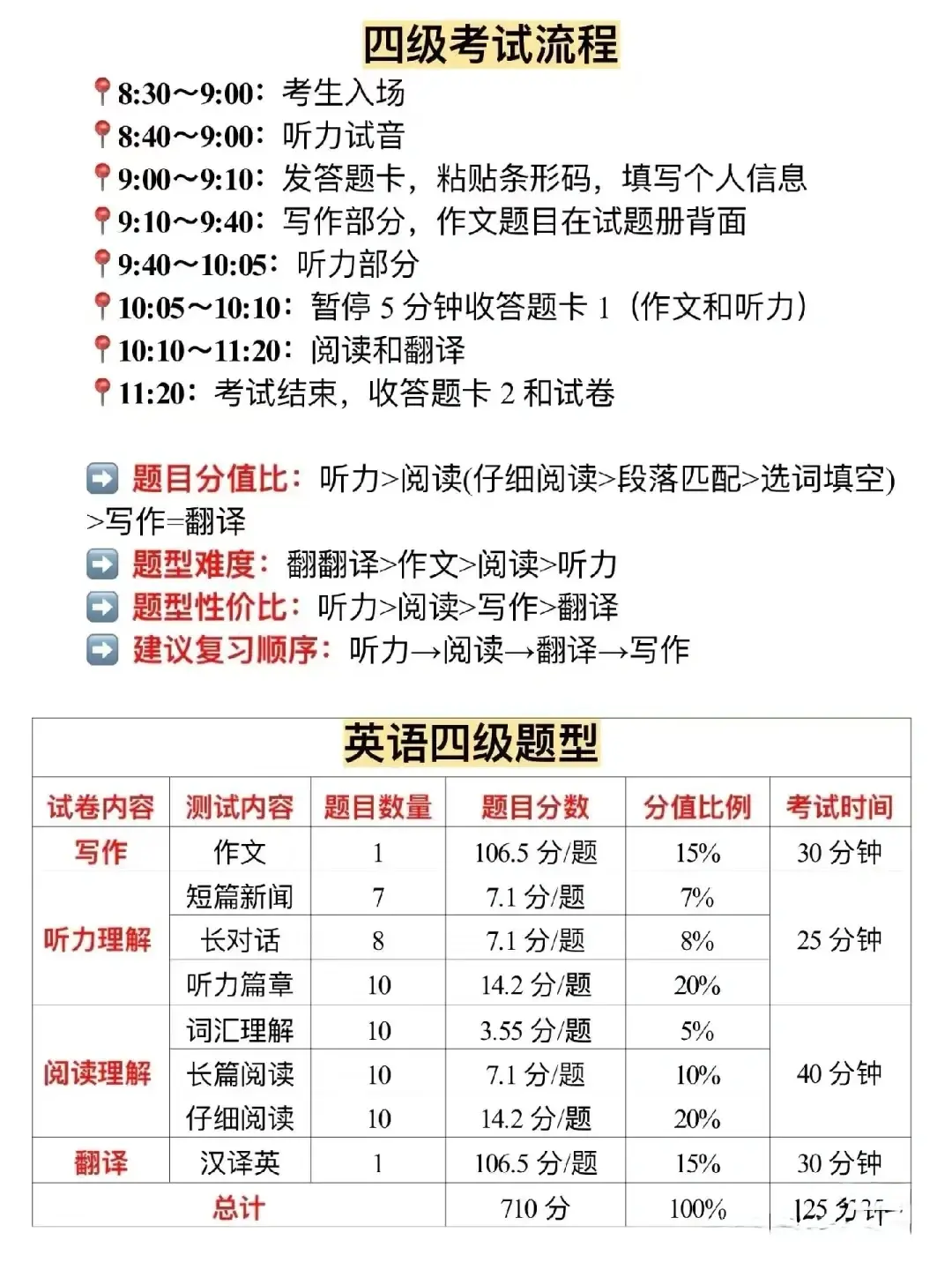 英语四级算分器，助力英语学习与考试准备