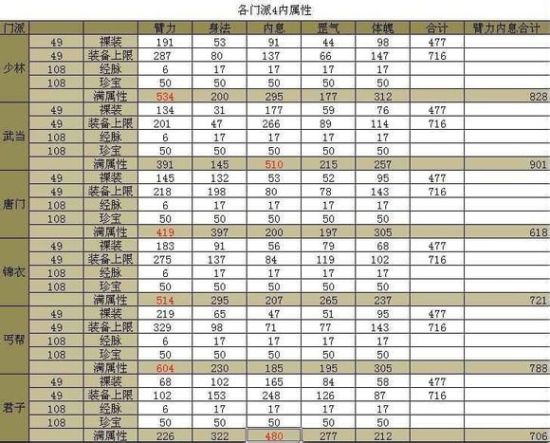 九阴真经中门派选择攻略-第2张图片