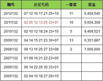 2012开奖记录2012开奖记录回顾-第2张图片