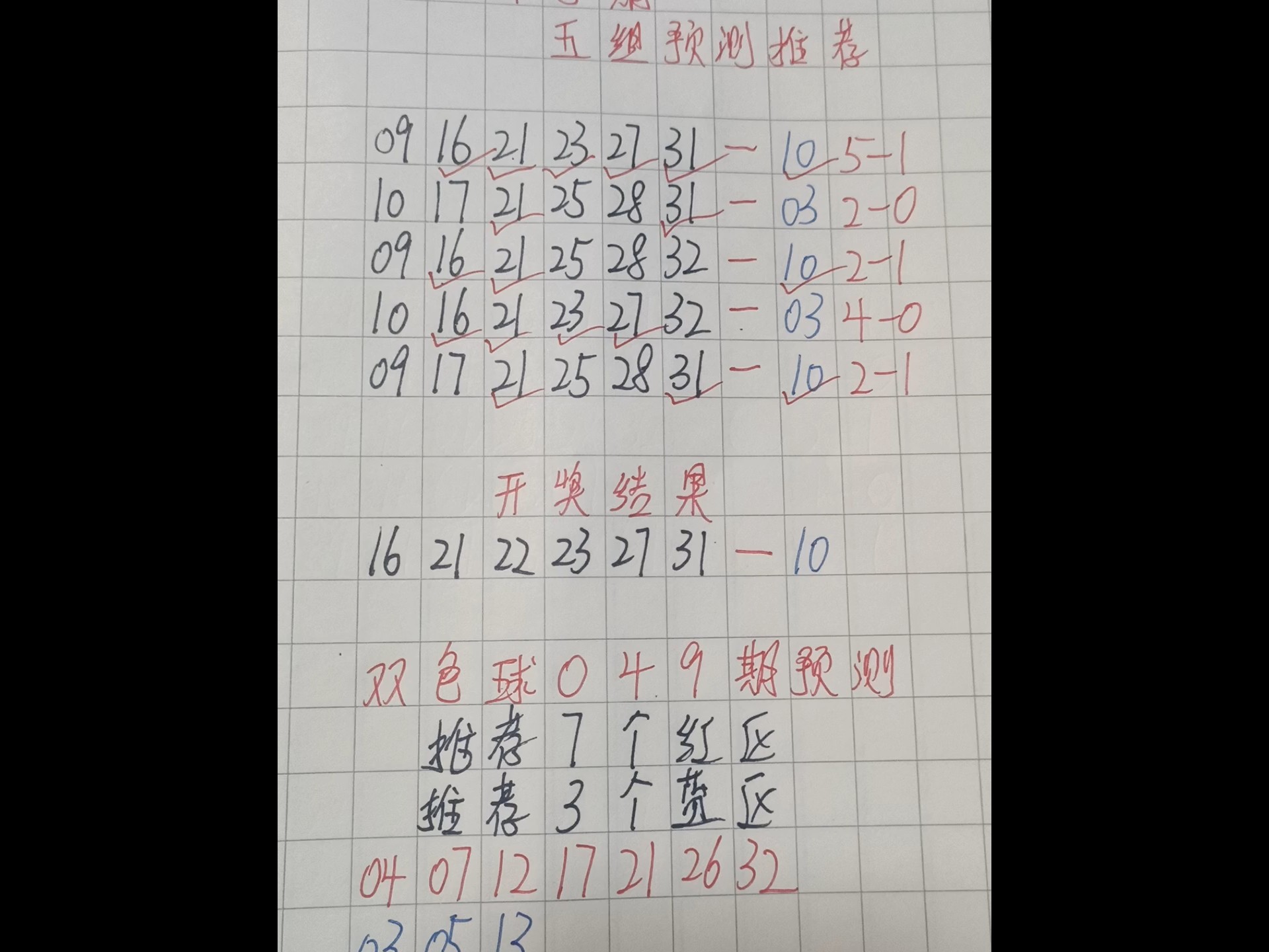 双色球预测专家最准文章