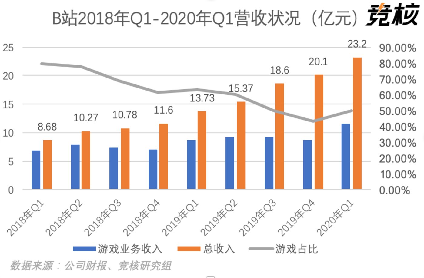 18款禁用B站免费版18款禁用B站免费版现象分析-第2张图片